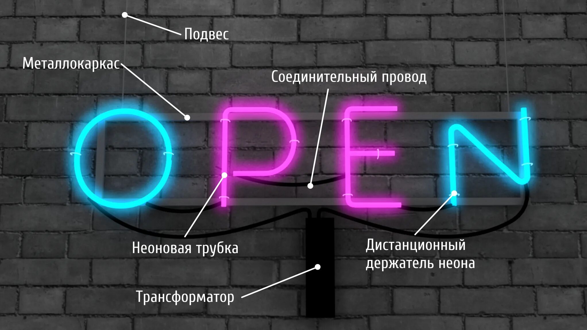 Неоновый монтаж. Неоновая вывеска. Неоновая вывеска крепление. Неоновые надписи. Неоновая вывеска крепление к стене.