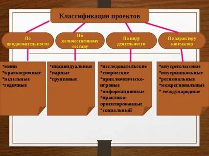 Соревнования это различные по характеру деятельности