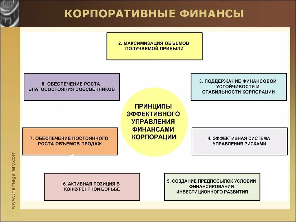 Корпоративные финансы. Состав корпоративных финансов. Структура корпоративных финансов. Экономическая сущность корпоративных финансов.