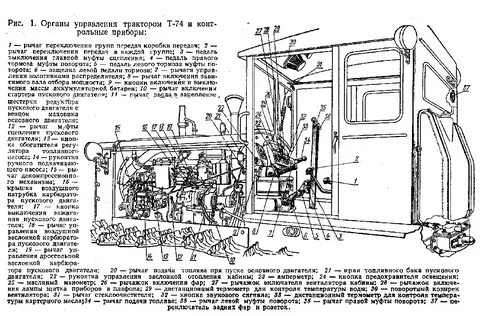 Устройство трактора дт 75