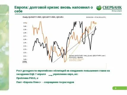 Долговой кризис