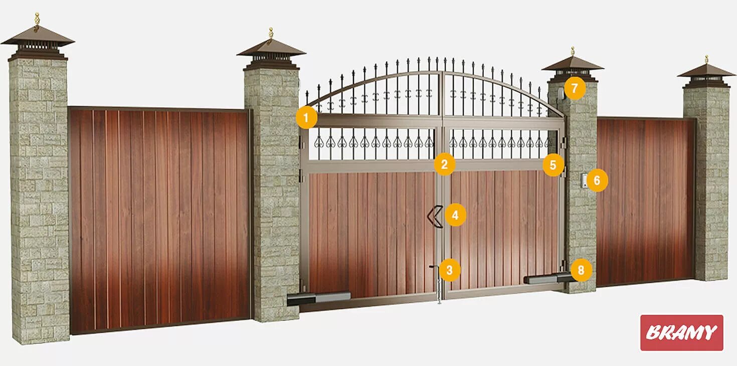 Автоматические распашные ворота с калиткой. Распашные уличные ворота дорхан. Ворота херманн распашные. Распашные ворота с автоматикой. Вид ворота распашные.