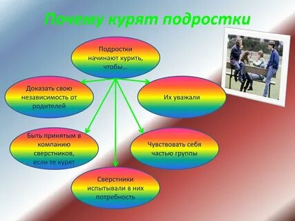 Почему подростки трясутся