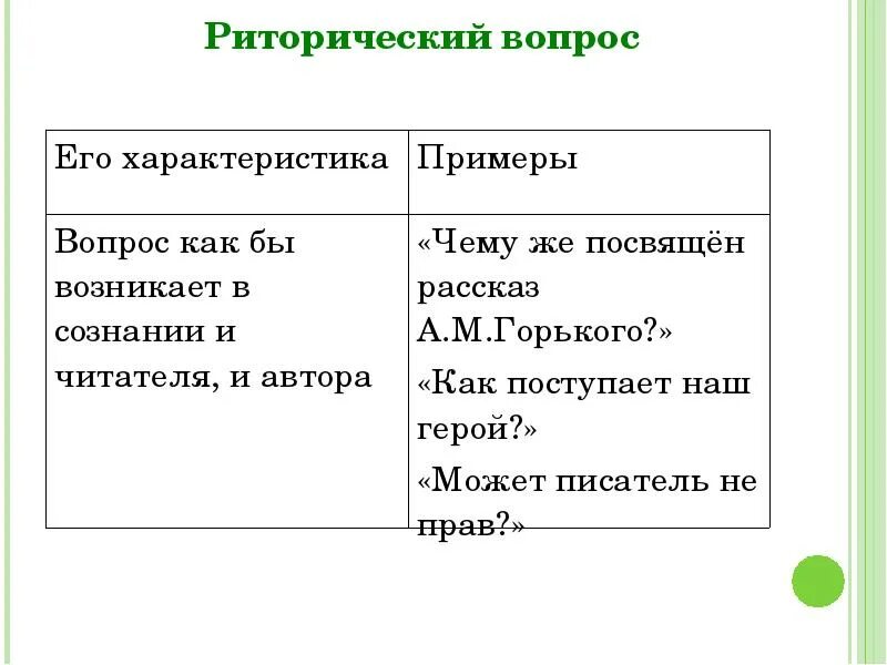 Что значит риторический вопрос простыми. Риторический вопрос примеры. Риторический вопрос примеры из литературы. Риторический вопрос например. Риторический вопрос это простыми словами и примеры.