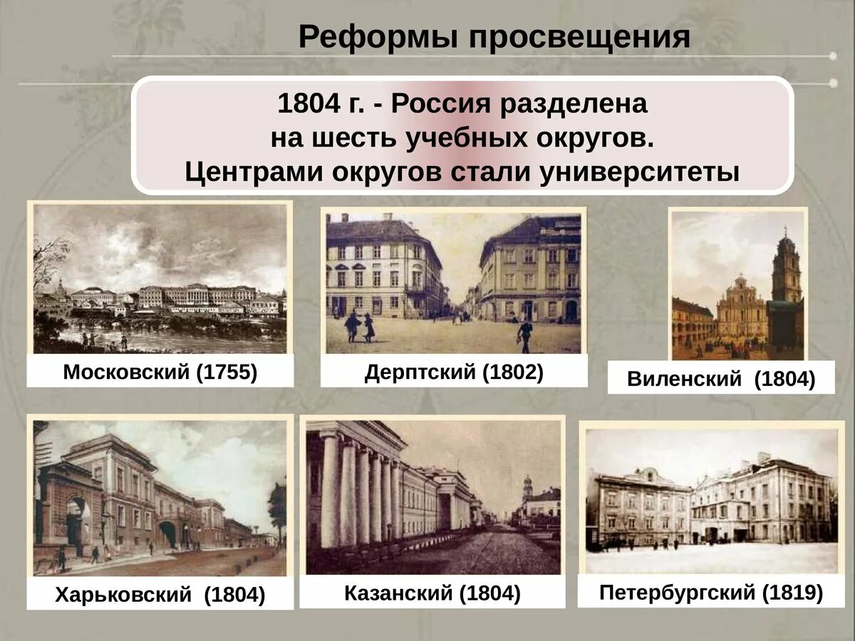 В самом начале девятнадцатого века основная мысль. Петербургский педагогический университет 19 век. Харьковский университет 19 век в 1804 году. Университеты во второй половине 19 века в России.