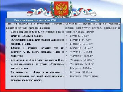 Структура комплекса гто состоит