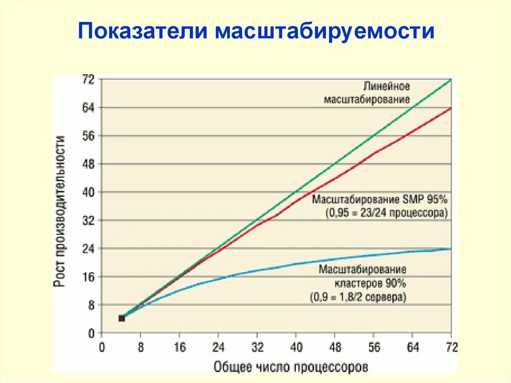 Масштабирование. Метод линейного масштабирования. Результат масштабирования. Масштабирование значений. Масштабирование данных.