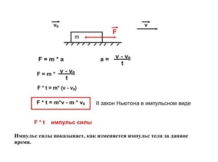 Как найти скорость импульса