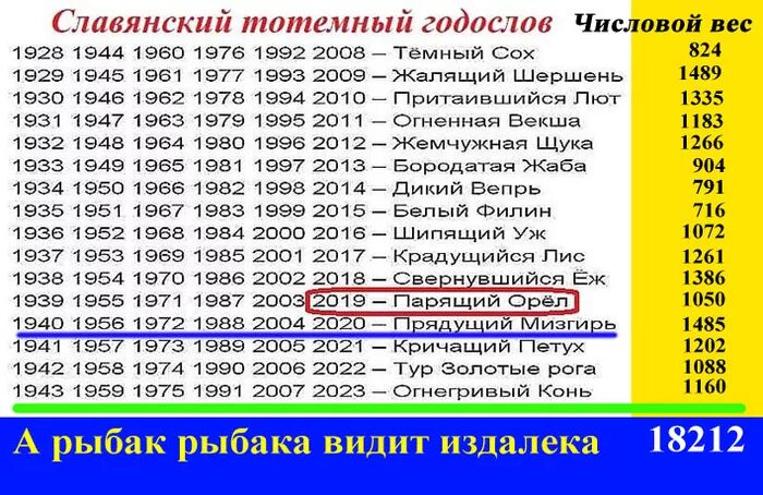 2022 какого животного гороскоп. Славянский календарь по годам. Славянский гороскоп животных по годам. Новый год по славянскому календарю. Старославянский календарь по годам.