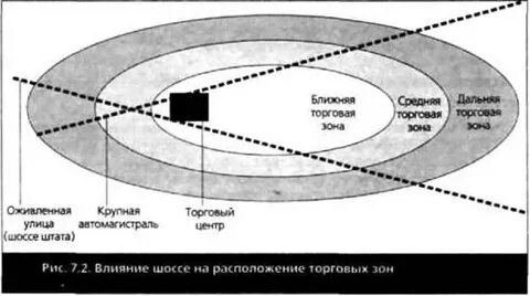 Дальняя зона