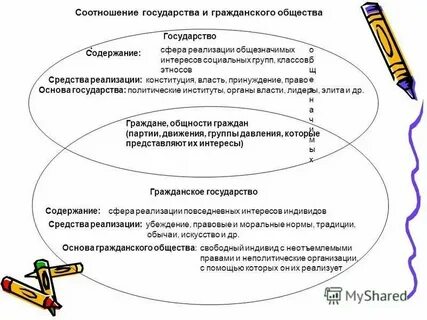 Роль посредника между гражданским обществом