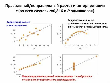 Корреляция и регрессия