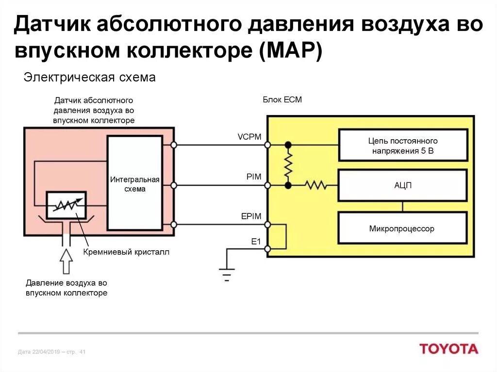 Как работает дад