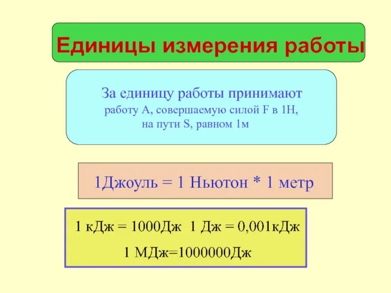 Единица измерения измерения работы. Ньютон в физике единица измерения. Работа силы единица измерения. Единицы работы в физике. 1 дж джоуль равен