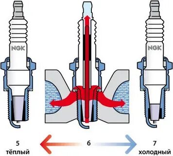 Калильная свеча зажигания калильное зажигание