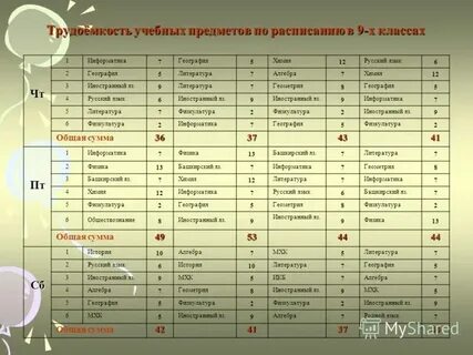 Норма уроков в неделю