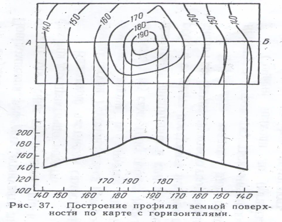 Строим профиль. Строим профиль