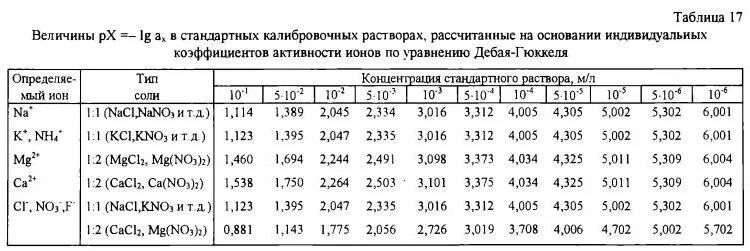 Определение активности ионов потенциометрией примеры Потенциометрия. Методы потенциометрии, и их применение в медицине. Плюсы и минус
