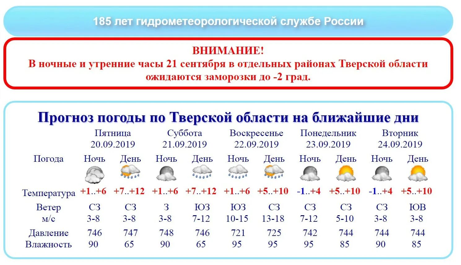 До скольки будет идти дождь сегодня