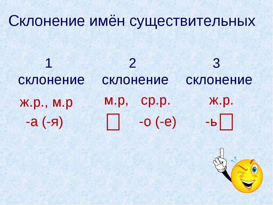 Почему 2 склонение. 1 2 3 Склонение имен существительных. Три склонения имен существительных 1 склонение имен существительных. Склонение имён существительных 3 класс таблица. 2 Склонение имен существительных.