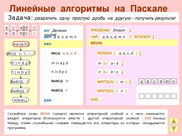 87 разделить на 15. Задачи на линейный алгоритм в Паскале. Деление в Паскале. Линейные задачи Паскаль. Программа деления Информатика.