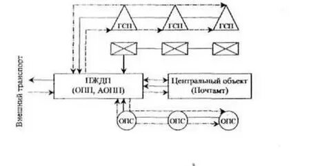 Система обработки почты