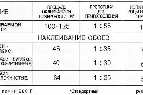 Как разводить клей для ватных игрушек