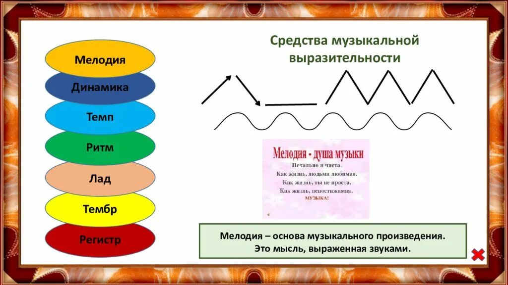 Лад динамика регистр. Выразительные средства музыки. Средства музыкальной выразительности. Средства музыкальной выразительности в Музыке. Основные средства музыкальной выразительности.