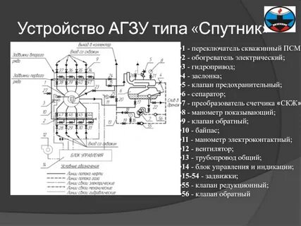 Установка мера