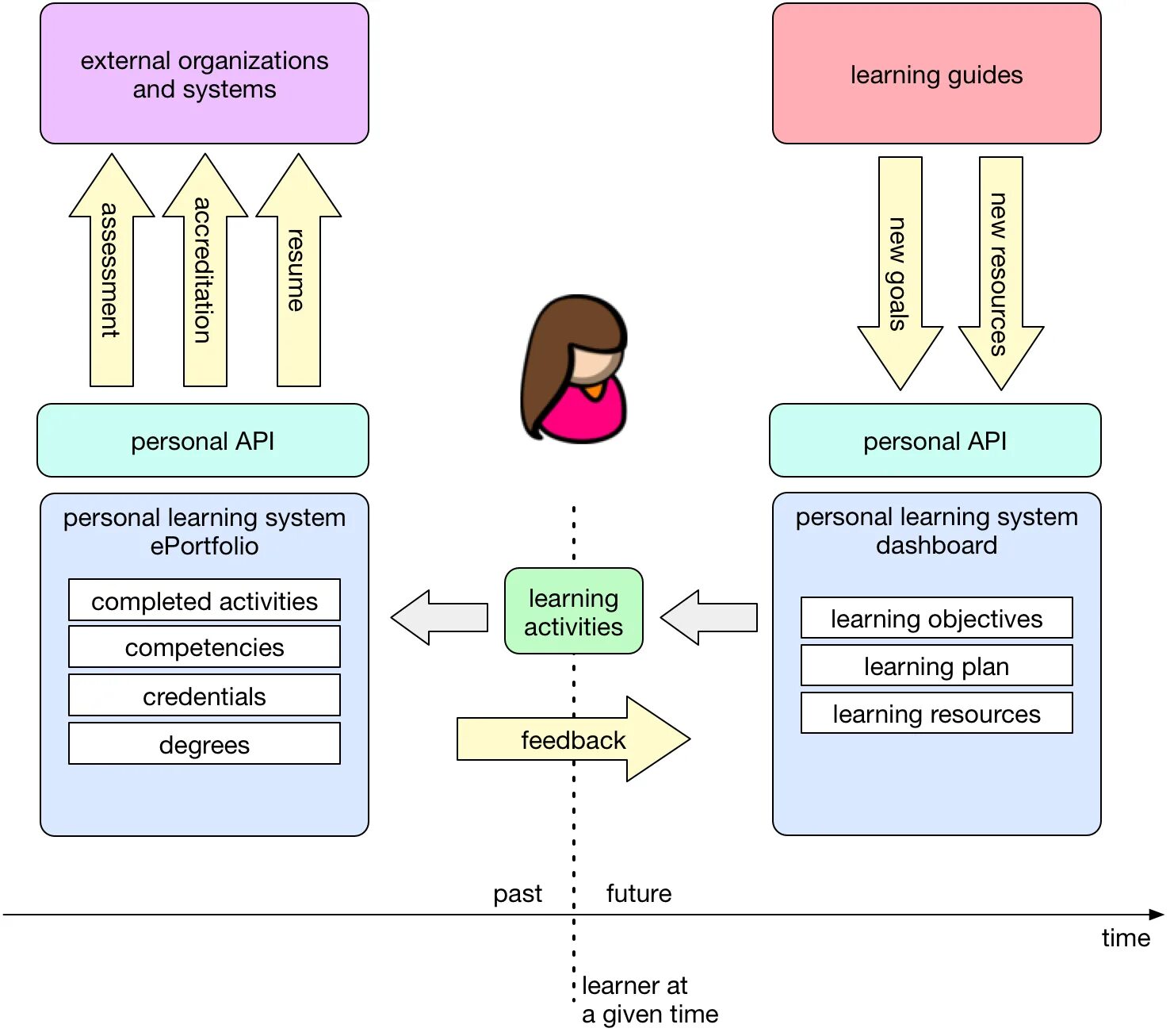 Target compile definitions
