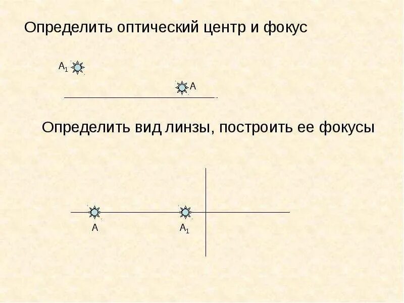 Найти оптический центр линзы и фокус. Определить оптический центр и фокус. Оптический центр картины. Определите построением оптический центр и ее фокусы. Построение найти оптический центр и фокус линзы.