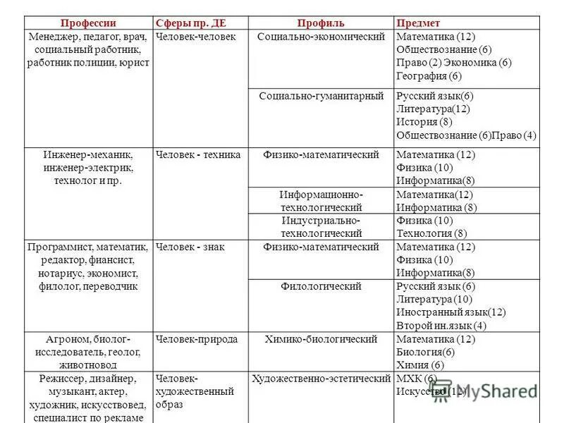 Социально-гуманитарный профиль профессии. Гуманитарные профессии список. Гуманитарные науки список профессий. Социально-Гуманитарные профессии список.