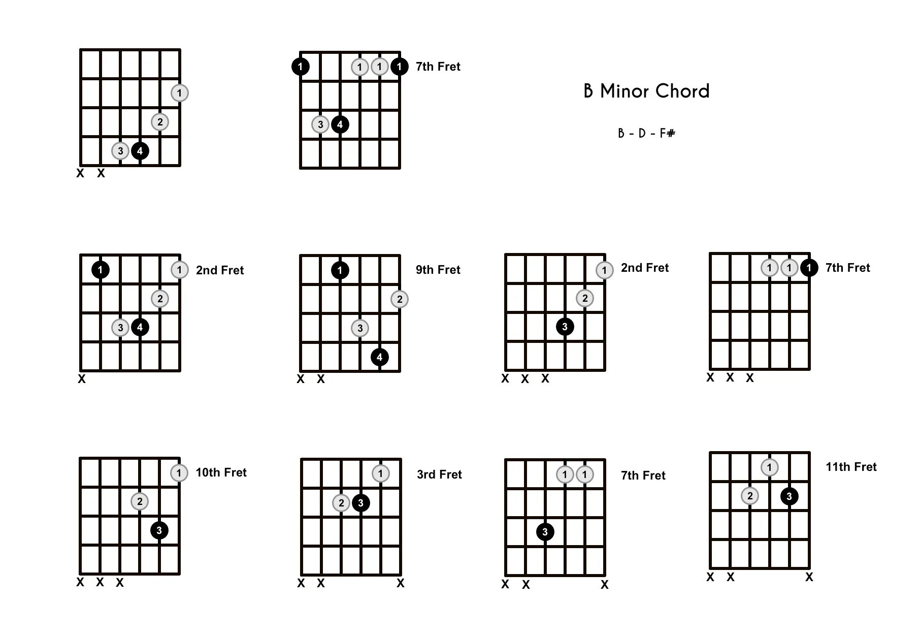 F q c 7. Гитара Аккорд a7, d7, f/c. BM бемоль Аккорд на гитаре. D dim7 Chord. D#dim7 укулеле.