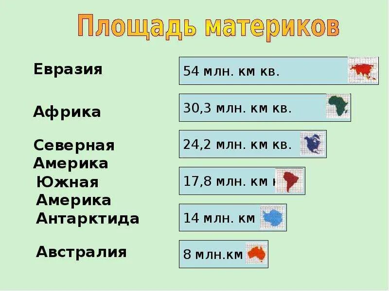 В порядке увеличения наименьшего объема. Материки по площади. Площадь всех континентов. Площадь всех материков. Площади материков в порядке возрастания.