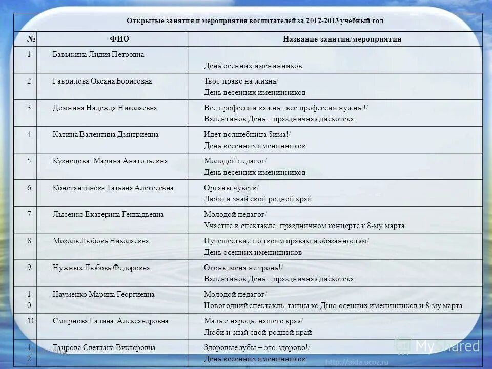 План музыкального руководителя в детском саду. Тематика классных часов. Что такое тематическое планирование в рабочей программе. План работы педагога психолога. Темы занятий событий.