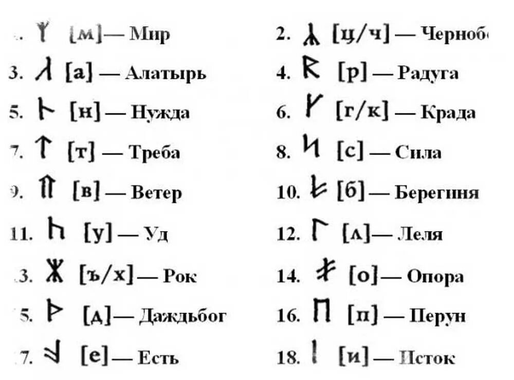 Обозначение славянских рун. Языческие руны древних славян. древнеславянский алфавит руны. рунический алфавит славян. алфавит славянских рун и их значение.