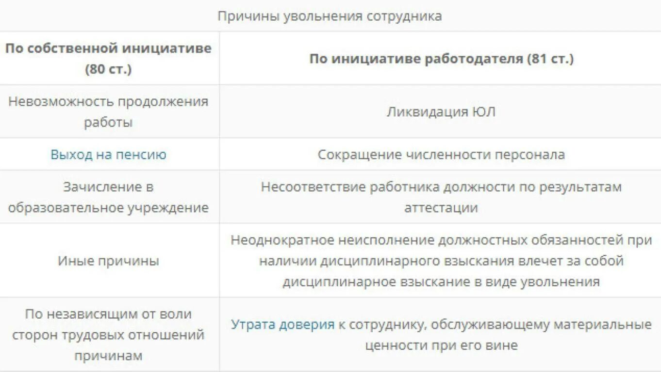 Причины увольнения сотрудников. Причины увольнения работника по собственному желанию. Причины увольнения сотрудника по инициативе сотрудника. Основания увольнения работника по инициативе работника. Причины увольнения из организации