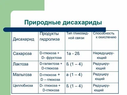 Тривиальное название глюкозы