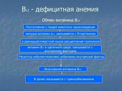 Обмен б