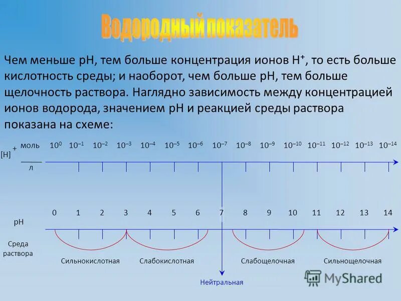 Ph test лого. как определять рн в химии. показатель нейтральной кислотности ph. кислотность почвы показатели ph. Ph кислая щелочная нейтральная.