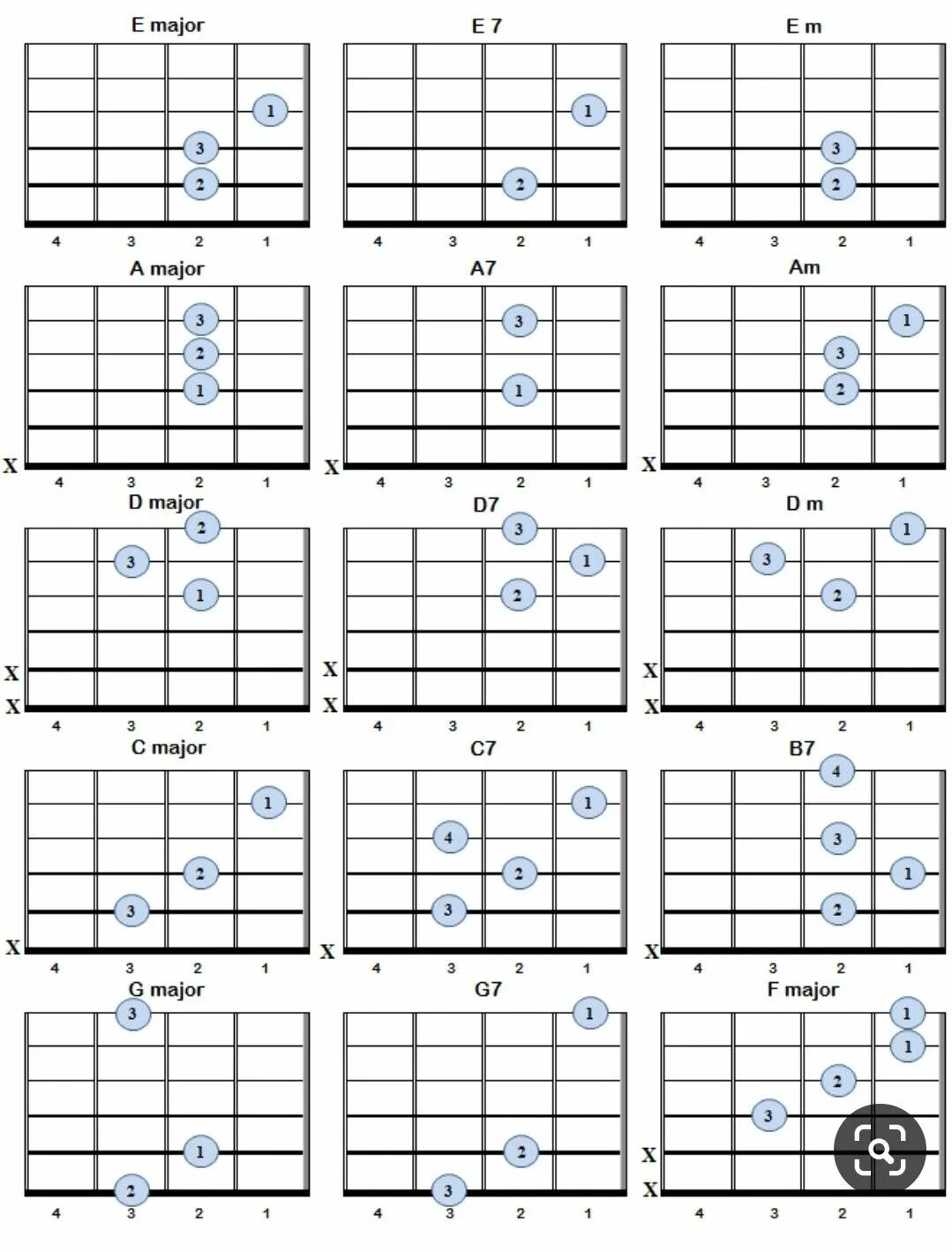 Найти аккорды для гитары. Схемы аккордов 6 струнной гитары. Таблица аккордов для гитары для начинающих. Таблица аккордов для гитары 6 струн с пальцами. Аккорды на гитаре 6 струн схема.