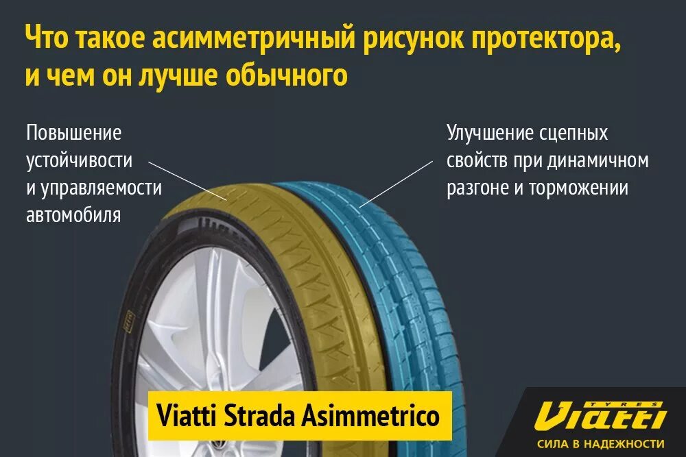 Как правильно поставить зимнюю резину по направлению