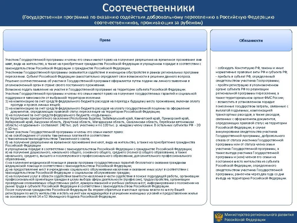 Какие есть программы переселения. Памятка госпрограммы переселения соотечественников. добровольному переселению в российскую федерацию соотечественников. программа по переселению соотечественников. программа переселения соотечественников в россию.