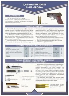 Основные технические характеристики пистолета