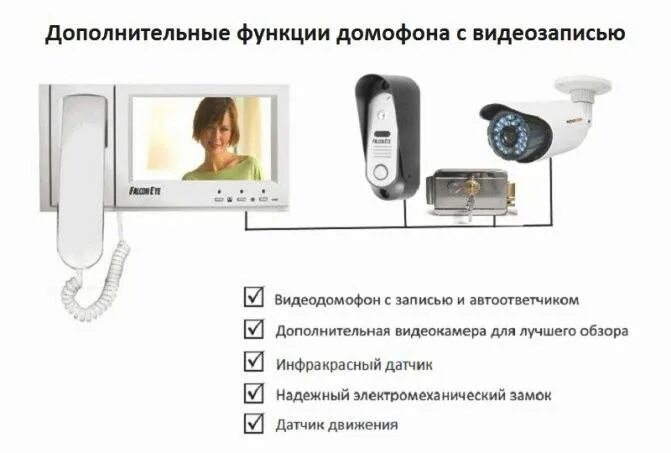 Функции видеодомофона. Функции домофона. home intelligent видеодомофон инструкция. как устройство домофона. домофон камера показания людей.