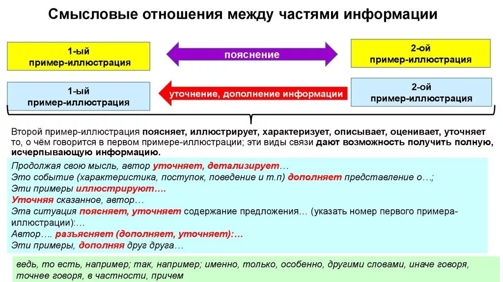 Средства связи между фрагментами текста. Связь между примерами в сочинении ЕГЭ. Смысловая связь между примерами. Смысловая связь между примерами в сочинении ЕГЭ. Анализ смысловой связи пример.