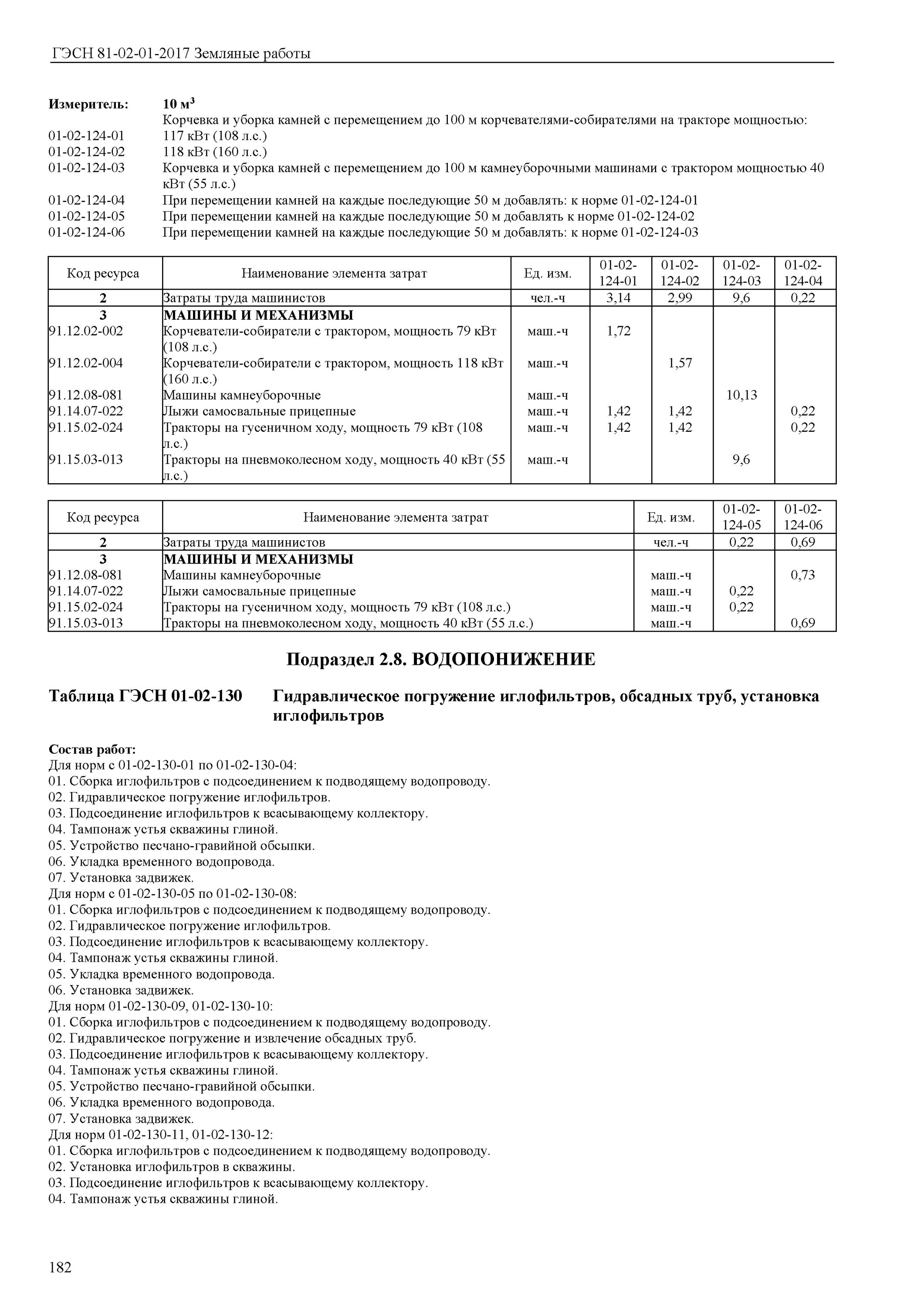 Гэсн 11 02. Гэсн 81-02-01-2017 &quot;земляные работы&quot; приложение 1.1 – 16в. гэсн-81-02-01-2025 земляные работы. гэсн 81-02-01-2025 сборник 1 земляные работы. таблица 06-24-001 гэсн 81-02-06-2025.