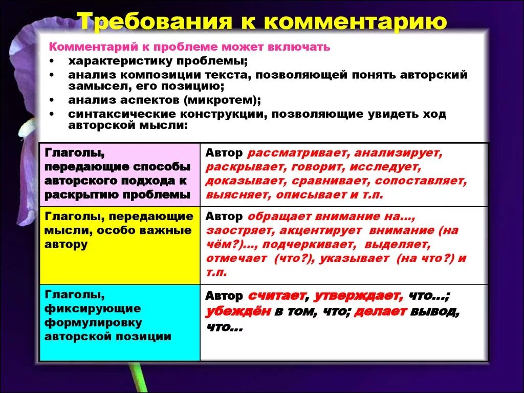 Особенности авторской позиции. Основные элементы композиции текста. Структура и композиция текста. Охарактеризуйте композицию текста. Композиция текста это в русском языке.