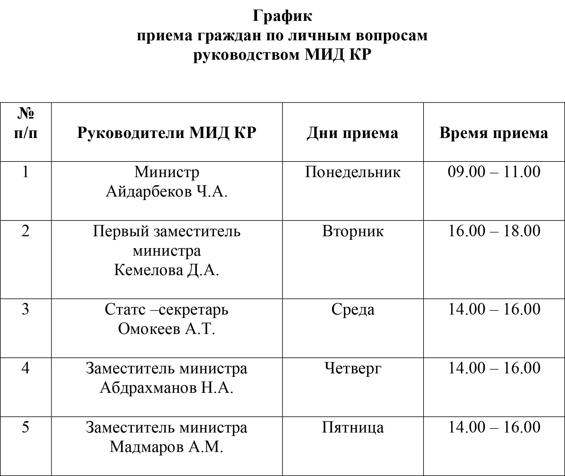 График приема по личным вопросам. График приема граждан. график приема граждан по личным вопросам. режим приема граждан. график приема граждан по личным вопросам администрации.
