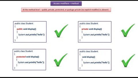 Access method